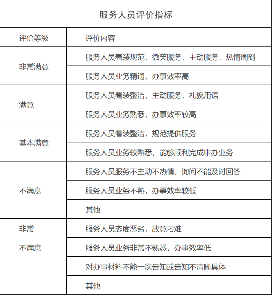 5G+智能银行方案