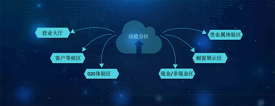 平安力合智慧银行解决方案V1.0（刘慧建）