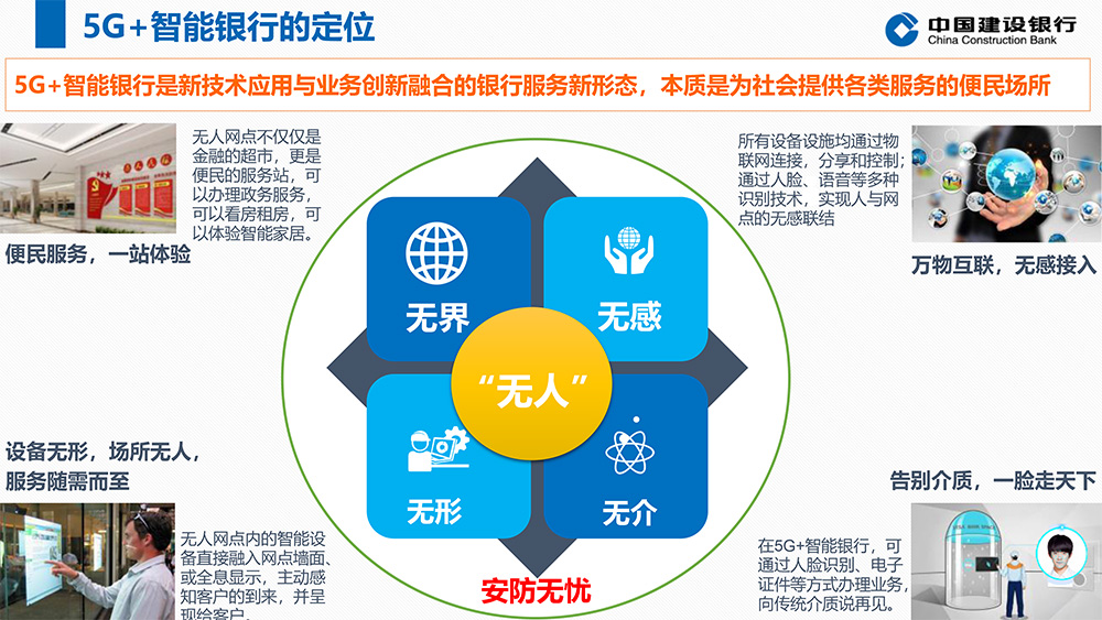 5G+智能银行方案