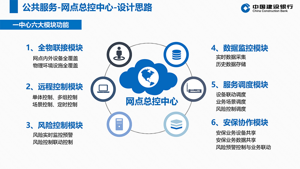 5G+智能银行方案