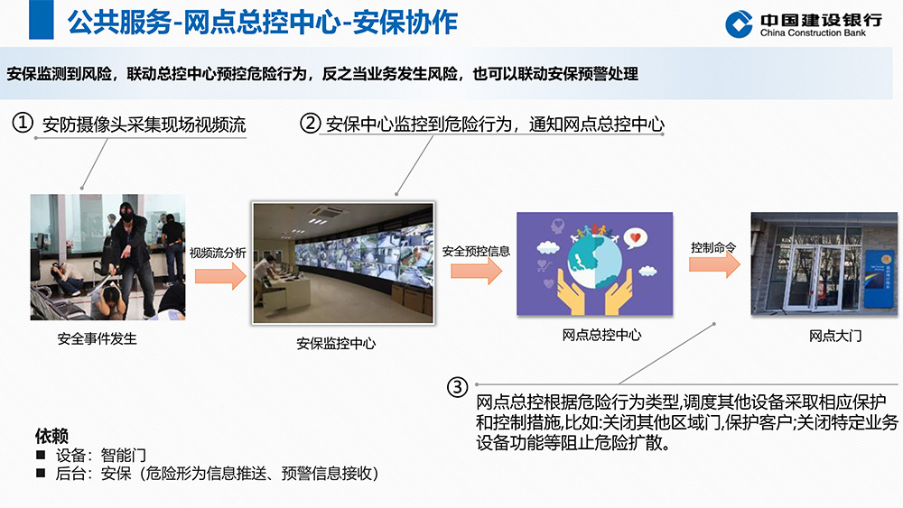 5G+智能银行方案