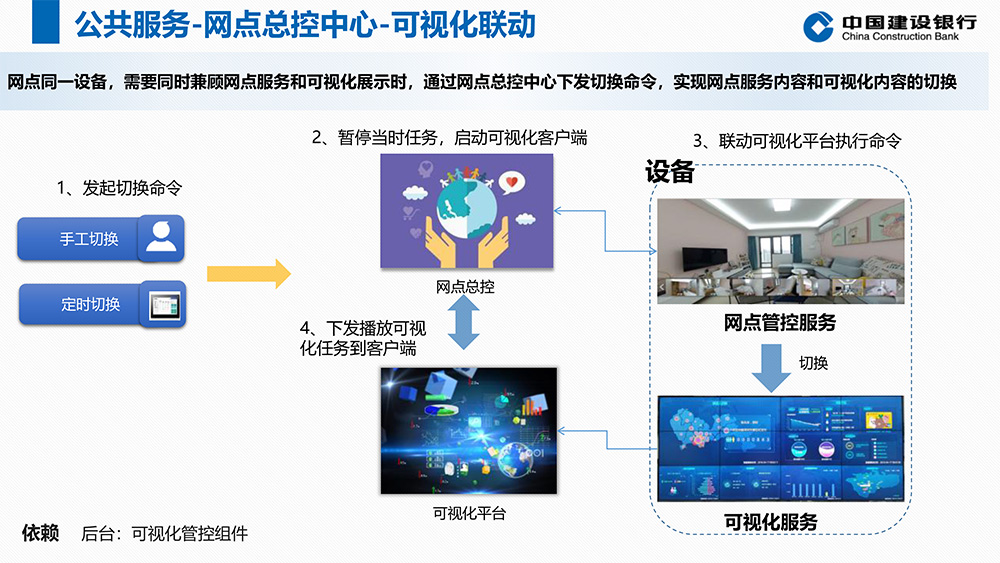 5G+智能银行方案