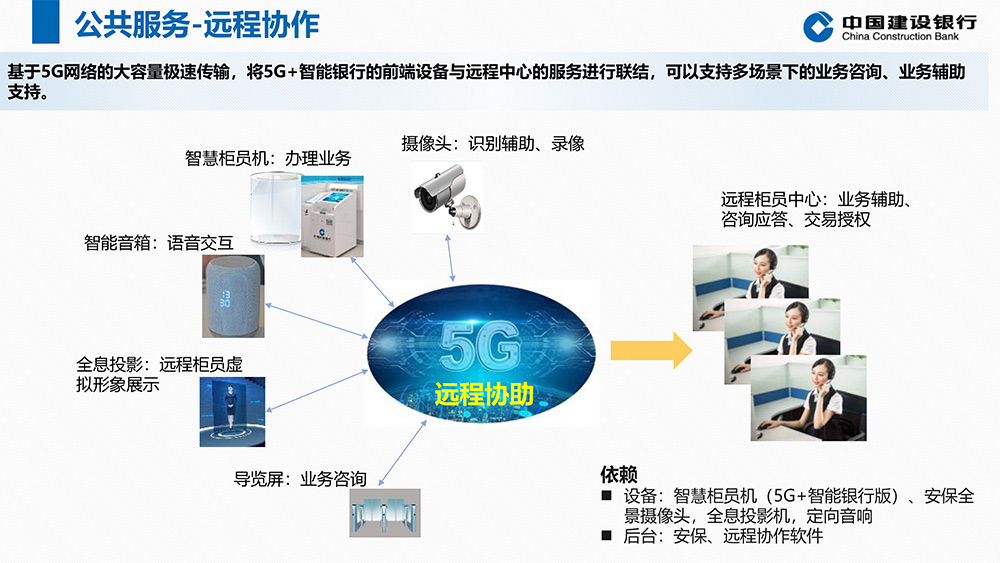 5G+智能银行方案