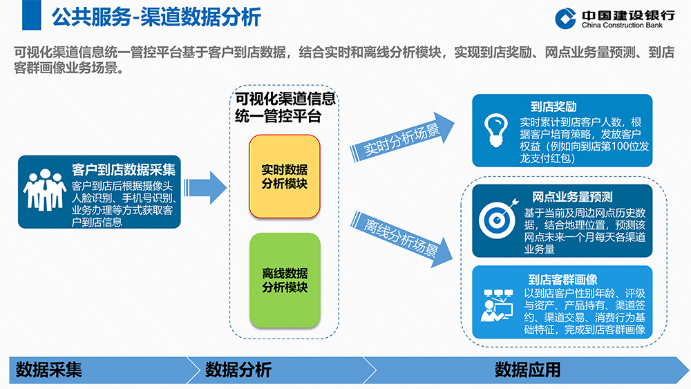 5G+智能银行方案