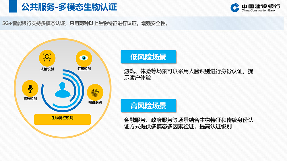 5G+智能银行方案