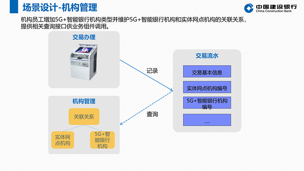 5G+智能银行方案