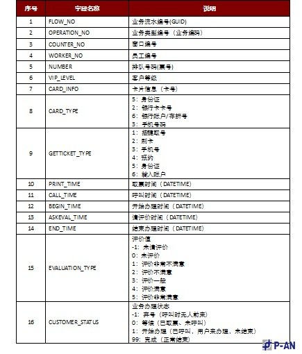 中国建设银行智能排队管理系统应用案例