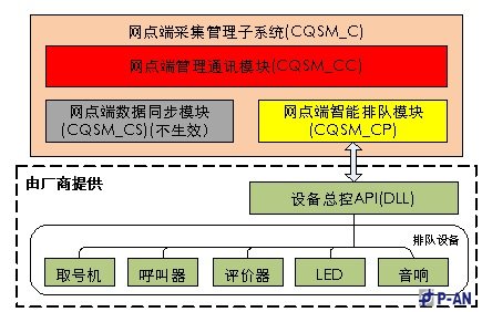 中国建设银行智能排队管理系统应用案例