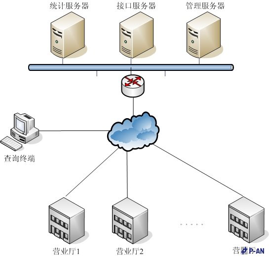 中国工商银行排队系统应用案例