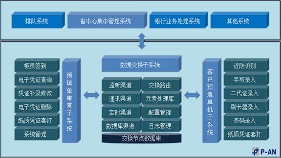 平安力合客户预填单系统金融行业技术方案