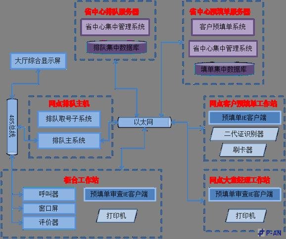 平安力合客户预填单系统金融行业技术方案