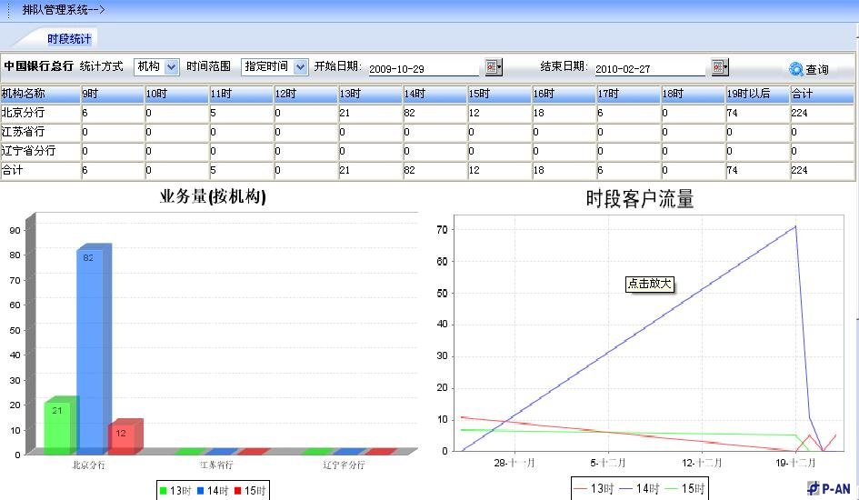 客户分流智能排队管理系统技术方案