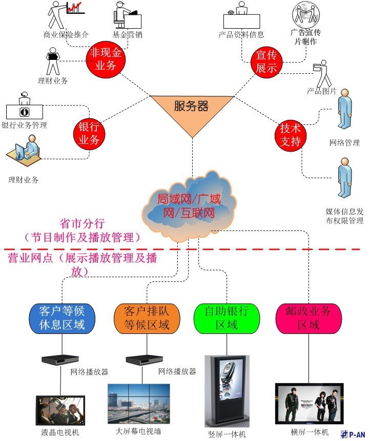 平安力合银行互动信息发布系统解决方案